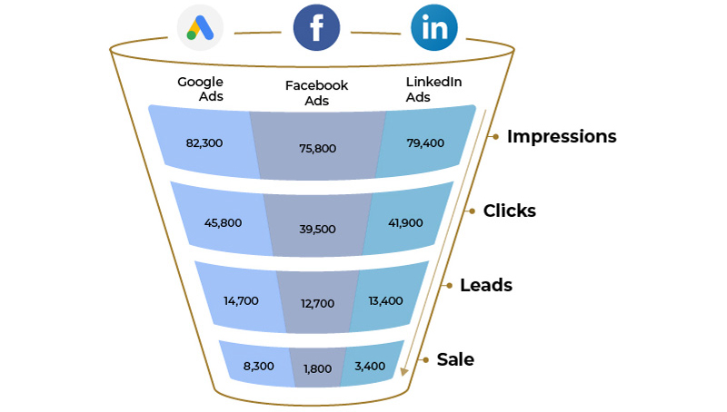 Data Across the full funnel