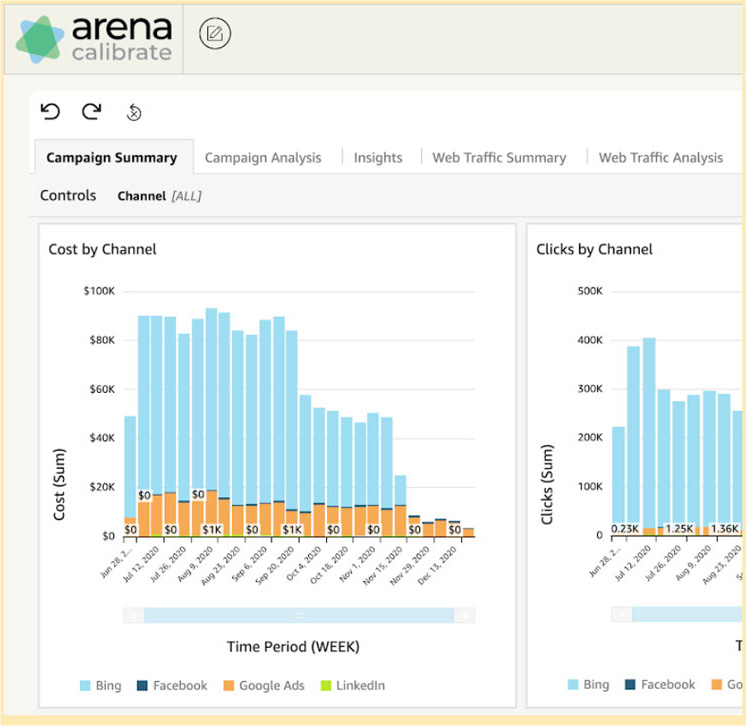 Integrated data dashboard