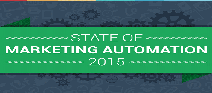 Sales and Marketing – The Evolving Relationship