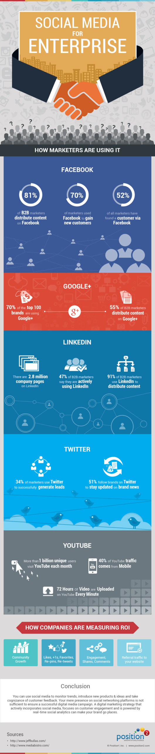 Social Media for Enterprise Infographic