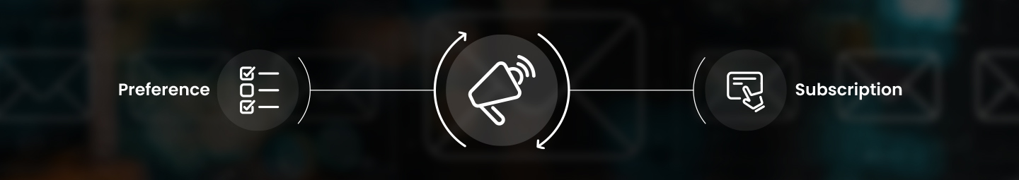 Why Brands Need Preference and Subscription Centers