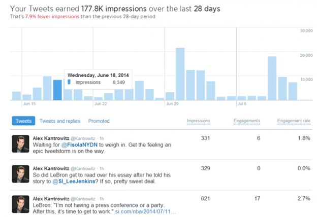 Twitter launches new analytics tools