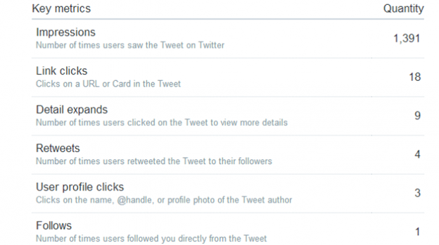 Twitter launches new analytics tools